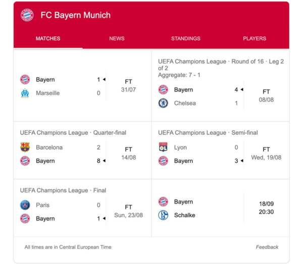 Illustration of Sports scores
