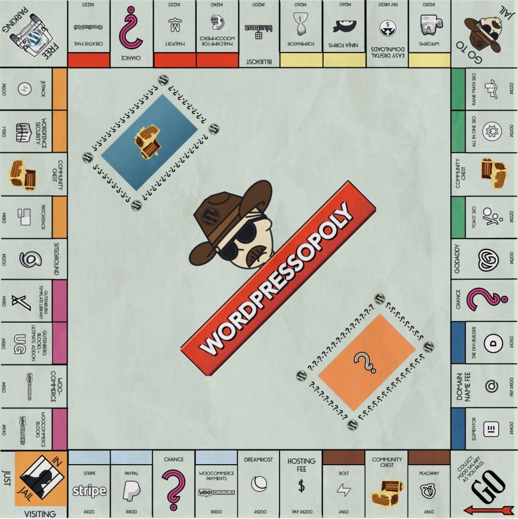 WordPressopoly: WordPress Acquisitions Are Not a Game Anymore